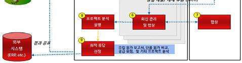 주요기능및특징 개발구매관리 (PCM, Product Cost