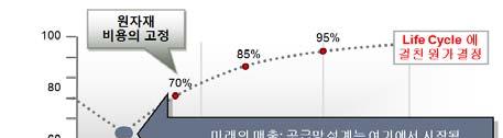 세부내용 인터넷을활용한구입부재의견적의뢰 / 취득 / 협상