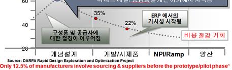 계약조건 ( 기간, 수량, 볼륨 ) 에따른가격관리