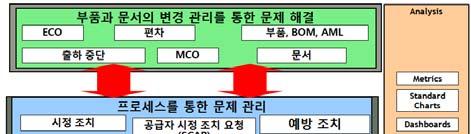 Of The Box) 기반의강력한