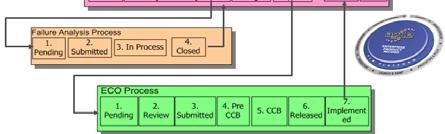 PLM Key Note : Agile PLM