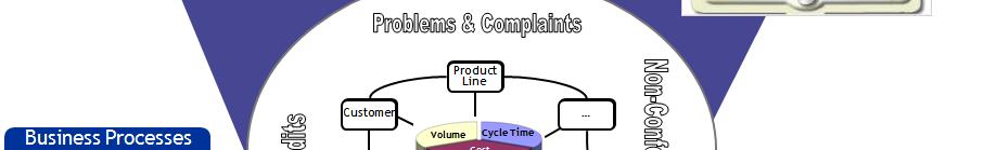 구조를갖춘 Enterprise PLM Key Note : Agile PLM