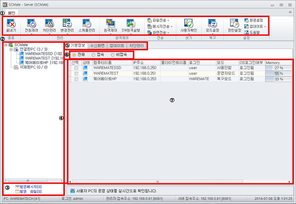 2. 초기화면구성 1 : 단축아이콘및서브메뉴영역으로버튼클릭시하위메뉴활성화및기능실행 2 : 트리구조의그룹관리영역으로연결된PC와삭제된PC 상위그룹생성및하위그룹생성 / 정렬가능 3 : 수신된메시지및문서파일열기 / 수신된개수확인가능 4 : 트리구조의그룹관리영역을확대