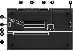밑면 구성요소 설명 (1) 하드드라이브덮개하드드라이브에액세스할수있습니다. (2) 통풍구 (7 개 ) 통풍구를통해공기가유입되어내부부품의온도를식혀줍니다. (3) 분리래치하드드라이브덮개를분리합니다.