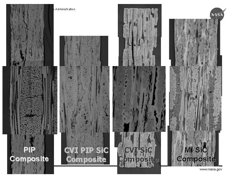 (a) (b) Figure 12. PIP, CVI/PIP, CVI, 및 MI 공정에의해제조된 SiC/SiC복합재의단면광학사진 (a) 와 MI 공정에의한 SiC/SiC 복합재의미세구조 (b). Table 4.