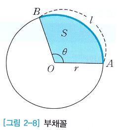 3.1.4 삼각함수의극한 sin lim 1 0 부채꼴의호의길이와넓이우극한 0 < < p/이면삼각형 AOB, 부채꼴 AOB, 직각삼각형 AOC의넓이삼각형 AOB 부채꼴 AOB 직각삼각형 AOC 호의길이 : l : pr : p l r 1 1 1 sin sin tan ; sin cos 호의넓이 : 1 1 S : pr : p S r rl 0 < < p/에서