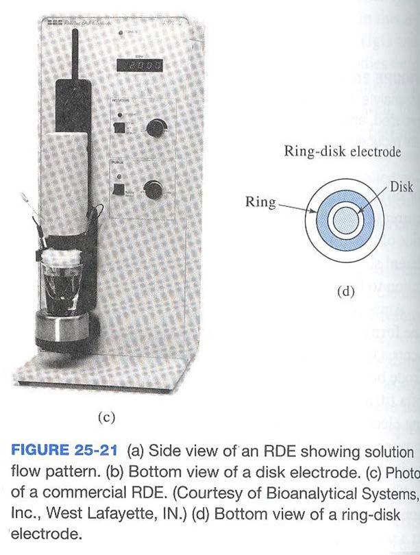 Rotating Electrodes Voltammetry at rotating Pt Elctrode, 600ppm이상으로 rotating 물질이동 :