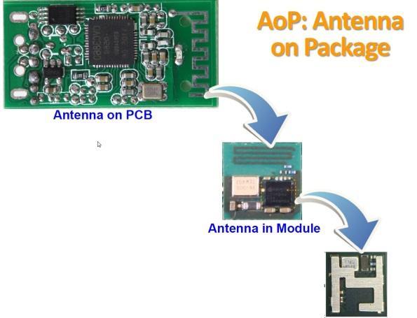 17년부터 8GB 스마트폰출하시작 19년 8GB 스마트폰 1천 5백만대출하가정시, 19년모바일 DRAM 수요, +% (YoY) 비메모리반도체 : 모뎀칩과 RF 칩통합 Antenna On PCB Antenna in Module