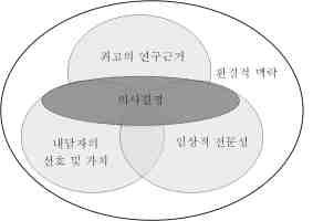 가. 최고의연구근거최고의연구근거는내담자에대한개입전략, 평가, 임상적문제, 그리고환자집단에관한과학적인연구결과를말하며, 이는치료자의임상적판단과함께내담자의상황을고려한일관적인치료전략을사용하는데중요하게작용하는요소이다 ( 임민경외 2013). 근거기반의학의주창자들은실증주의인식론에입각하여활용가능한근거를위계적인체계로규정하였다.