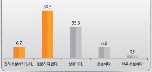 재정부족 서울시인프라는국가인프라성격