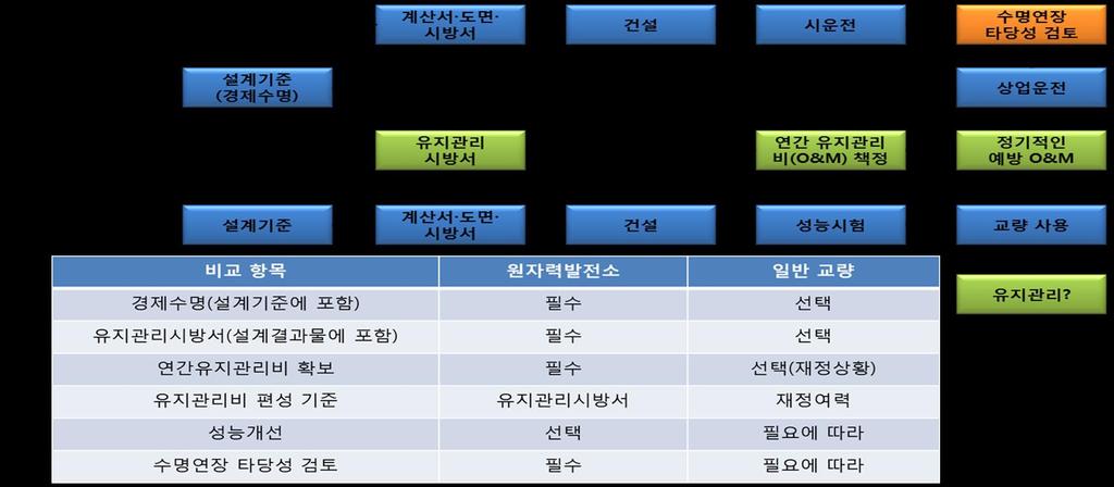 5. 논의사항 ( 정책제언 ) 기술 / 제도적준비