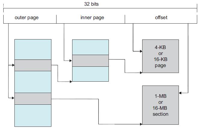 architecture Multiple page sizes 2 9 9 2-bit offset