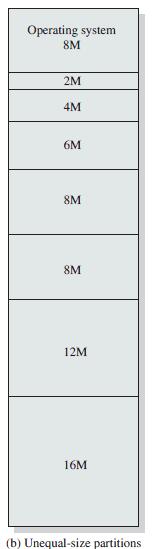 P2 (4M) P3 (8M) P (20M) (4M) P3 (8M) P (20M) P4(8M) (6M) P3 (8M) (20M) P4(8M) (6M) P3 (8M) P2