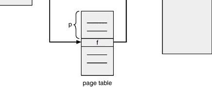 주소변환에 page table 을사용 0 2 3 4 5 6 7 page logical address space mapping 0 2 3 4 5 physical address space page frame logical address page no. (p) mapping physical address page frame no.