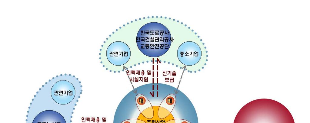 혁신도시사례 (