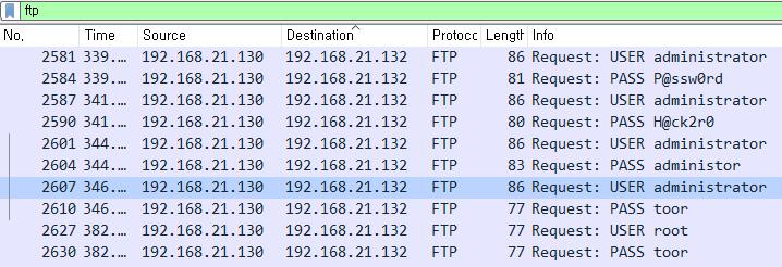[ 그림 -11. FTP 포트를통한접속 ] FTP 21 포트를이용하여접속을시도하며 root 패스워드찾기 ( 가장자주사용하는사젂대입공격 ) 를 계속적시도를한다.