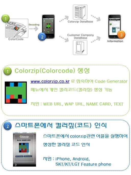 나만의칼라코드 (Color Code) 만들기 칼라코드제작 (