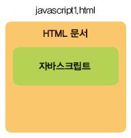 1 HTML 문서내부의정의 HTML
