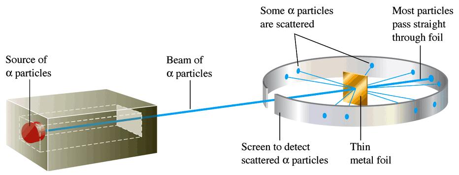 Early experiments to characterize the atom C.