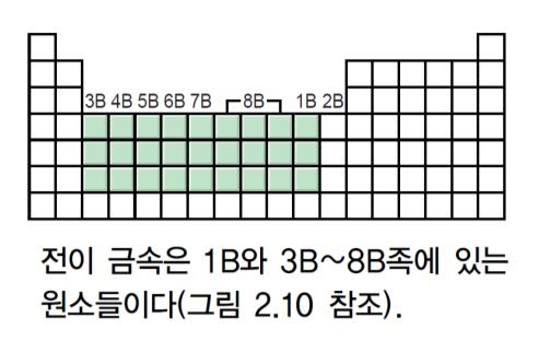 금속들이두가지이상의양이온을형성 MnO 2