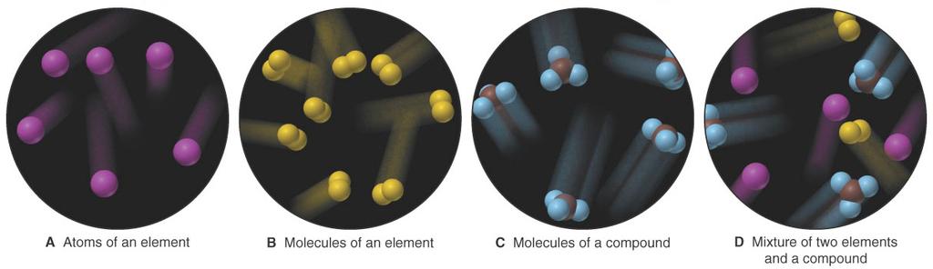 Elements