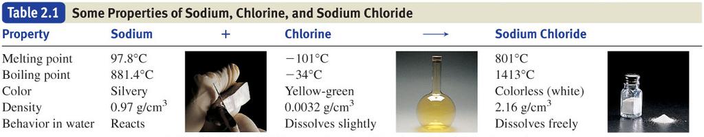 Compounds