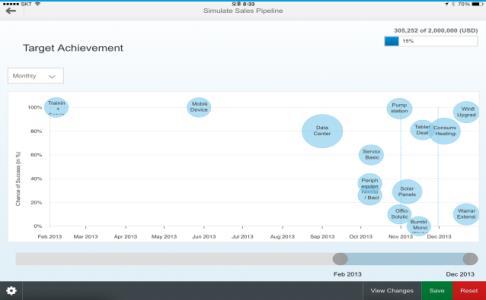 SAP Fiori