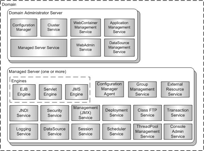 Domain(1/2) 도메인은 Domain Administrator