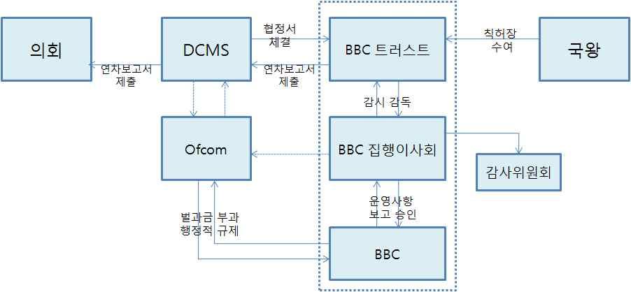 30 24 BBC : KISDI,, 12, 10,,, 4. (), 5.,,,. BBC,,,,. BBC BBC.