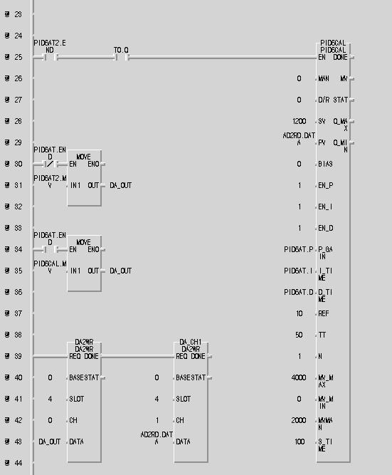 15. PID 제어기능 계속 PID6AT.END 를꼭사용하십시오 PID6AT.