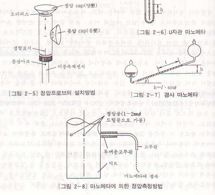 정압측정