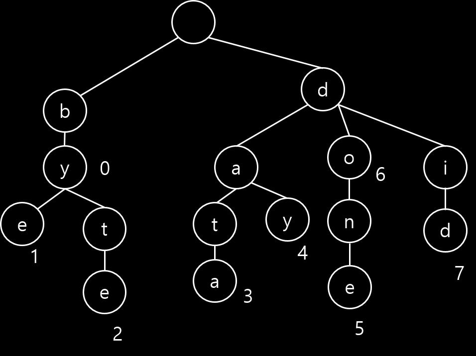 1.2.2 2-3-4트리와 동등한 레드 블랙 트리: 삽입 및 삭제 알고리즘 구현 (2-3트리의 문항에서처럼) 앞 문항의 treerecord를 사용하여 위에서 설계한 삽입 및 삭제 알고리즘을 구현하시오 (RBtree 234.cpp코드 작성). 1.2.3 2-3-4트리와 동등한 레드 블랙 트리: 삽입 및 삭제 알고리즘 테스트 2-3트리의 문항에서처럼, 2-3-4트리와 동일한 레드블랙트리인지를 검사하는 테스 트 함수 RBVerify를 작성하시오).