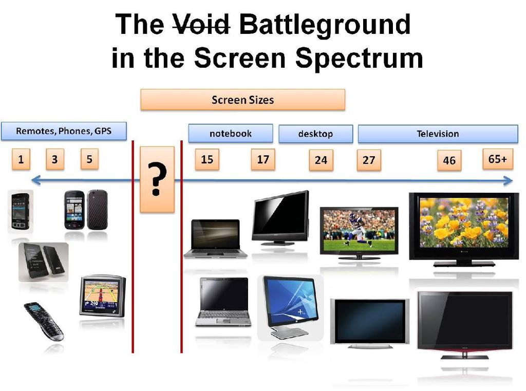 1. Portable vs. Pocketable 3.