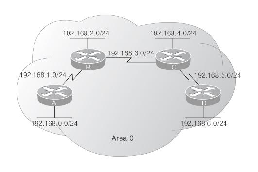 시스코라우터의 OSPF 설정과동작 OSPF 의설정 (1) 단일 area [ 그림 ] OSPF 설정 Router_A(config)#router ospf 100 Router_A(config-router)#network 192.