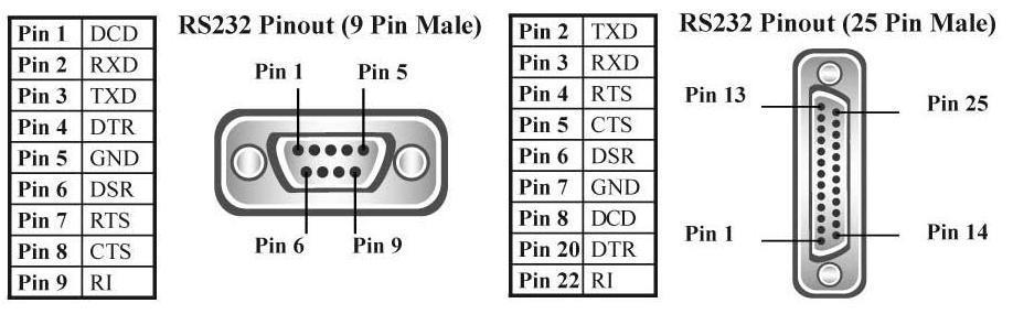 Pin 구성 Pin 연결방식