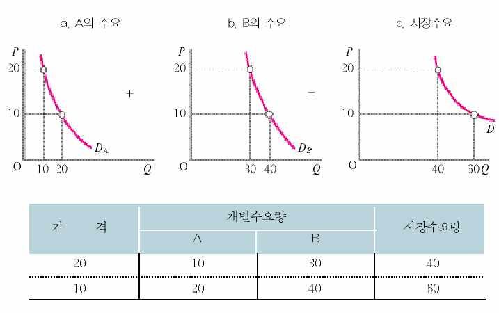 재정학 study guide (2013) http://blog.daum.net/ecomania w 212 [case] 1.