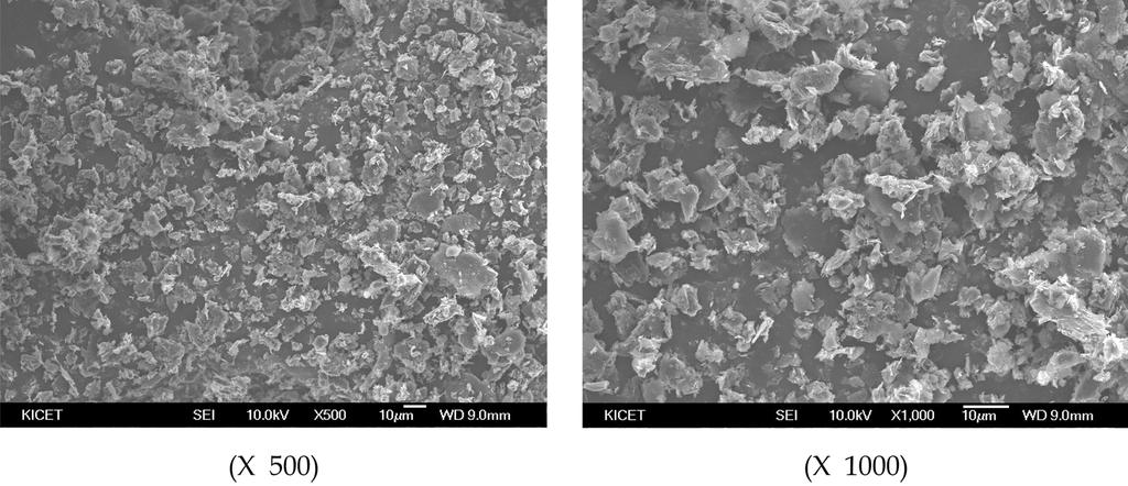The Characterization of the Resin Bonded Graphite Composite Bipolar Plate using Isotropic Graphite Powder for PEM Fuel Cell 329 Fig. 4. Fig. 5.