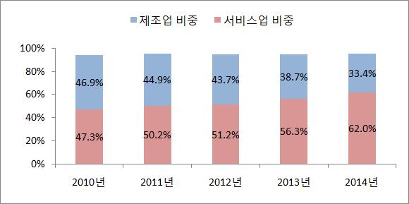 톈진자유무역시험구 2015 년 4 월 21 일 1 톈진항둥쟝구역 2 톈진공항구역 3 빈하이신구중심상무구역 119.9 km2 (7,053 개, 6 월말 ) 징진기지역의 www.china-tjf 일체화발전촉진 tz.gov.cn 광둥자유무역시험구 2015 년 4 월 21 일 1 광저우난사신구 2 선전첸하이써커우 3 주하이헝친신구 116.2 km2 (1.