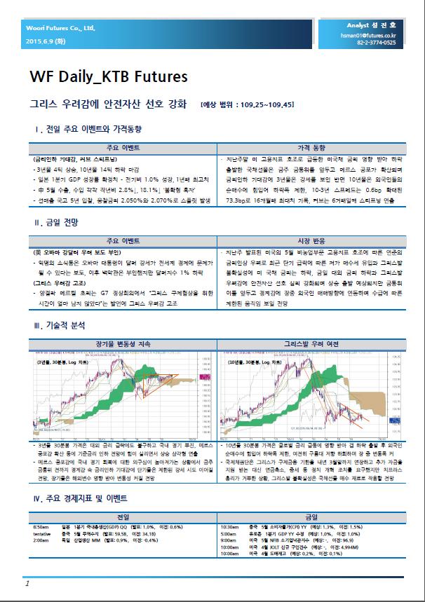 4. 고객사활용예시 1 오전 8 시 ~ 9 시일일외환시장전망 ( 원달러흐름예상 ) - 전일미국장등락여부확인및 NDF 원달러 ( 역외선물환 ) 뉴욕종가등락확인 ( 전일미국에서의원달러거래가금일한국외환시장흐름을좌우하기때문 )