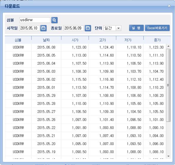 4. 고객사활용예시 3 오후 3 시장종료이후일일외환 / 주식시장흐름검토 - 장종료후하루동안의외환 / 주식시장흐름파악 : 뉴스나차트활용 -