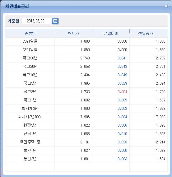 5. 주요화면안내 (6) 자금운영에필요한금리 / 채권정보 -