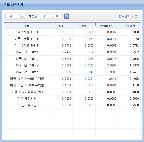 - 은행별로제공하는법인 MMDA 정보제공 - (MMDA : Money