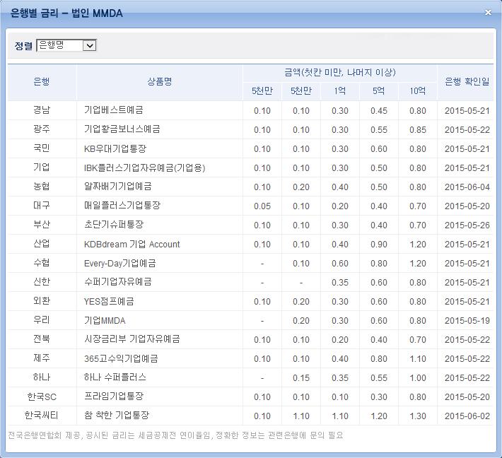 수시입출금이가능하고, 예치기간,