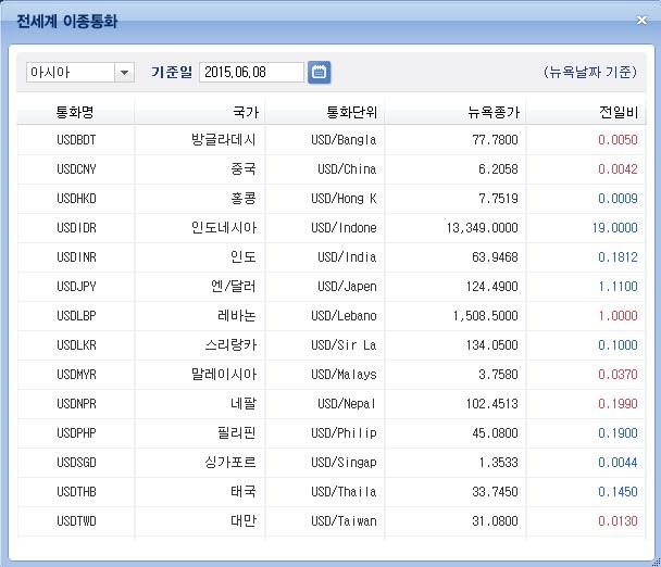 5. 주요화면안내