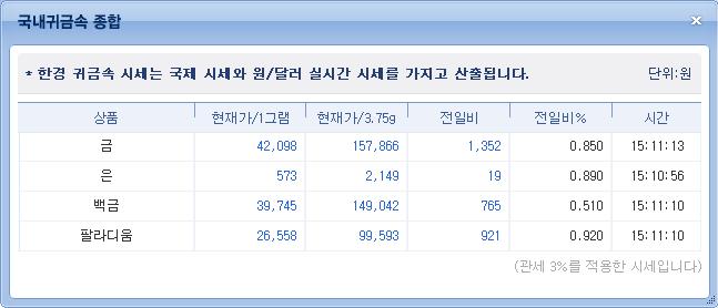 국내및국제귀금속시세제공