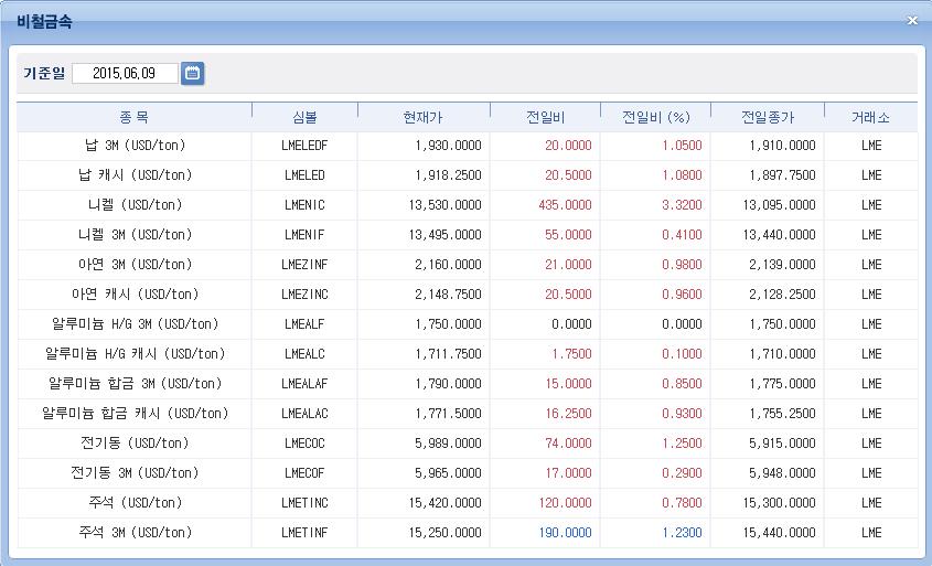 5. 주요화면안내