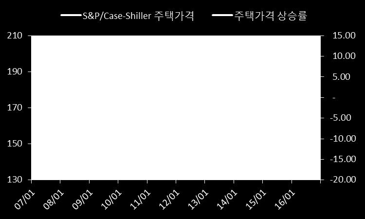 이는미국대선에대한불확실성이증가하며달러강세, 원자재약세추세가진행되며방향성을보였기때문이다. 또한시장금리상승에도채권차익거래전략펀드들은.