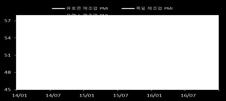 다만, ECB의마리오드라기총재는저금리기조가부채증가및자산시장상승을이끌었으나, 기업들은자금부담경감에도불구향후경기에대한의구심으로투자를적극적으로수행하지는않고있다고경고했다.