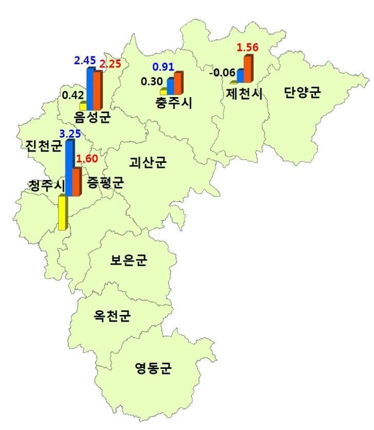 경북 대전세종 가격변동률 (