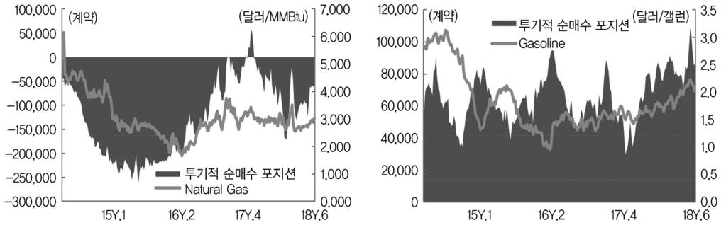 다만앞페이지월간기준차트에서보듯 WTI 원유선물기준으로배럴당 70